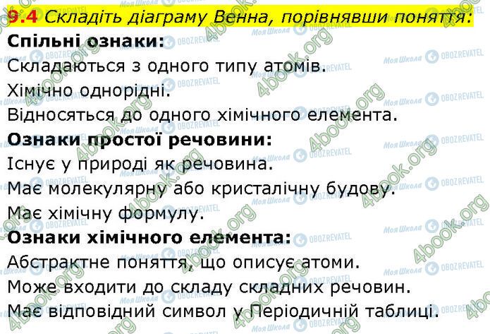 ГДЗ Химия 7 класс страница 9.4