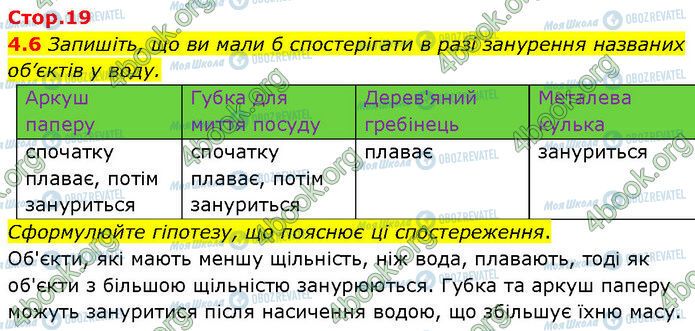 ГДЗ Химия 7 класс страница 4.6