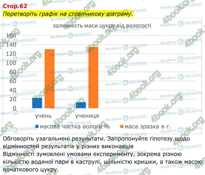 ГДЗ Хімія 7 клас сторінка Стр.62 (0)