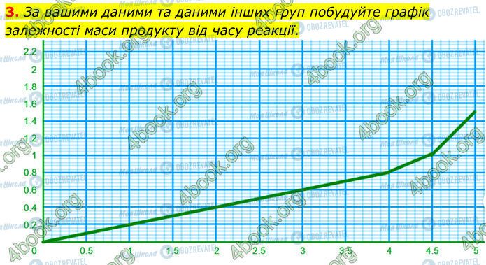 ГДЗ Хімія 7 клас сторінка Стр.78 (3)