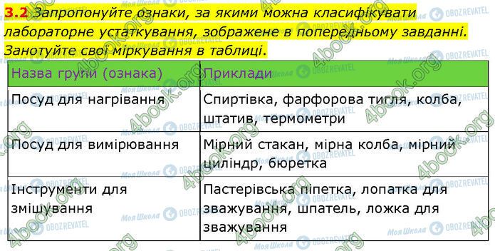 ГДЗ Химия 7 класс страница 3.2