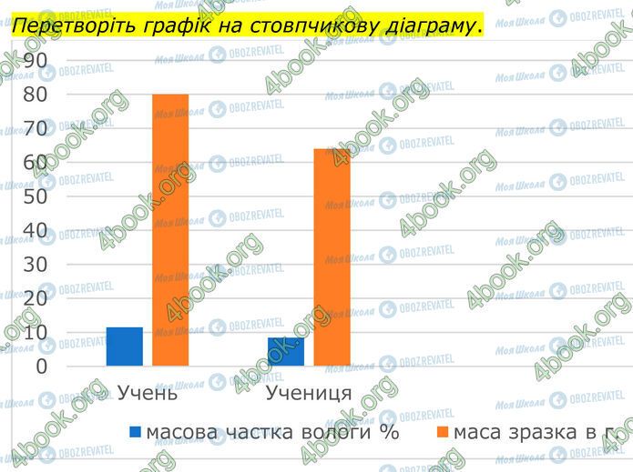 ГДЗ Химия 7 класс страница Стр.64 (3.2)