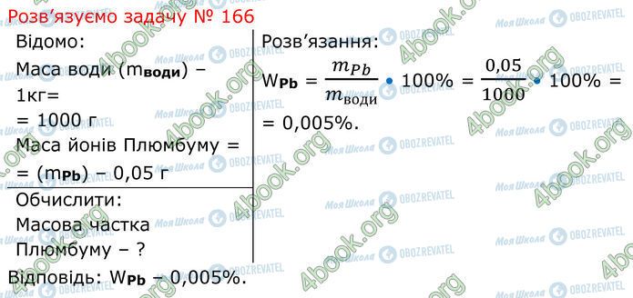 ГДЗ Химия 7 класс страница 14.4 (166)