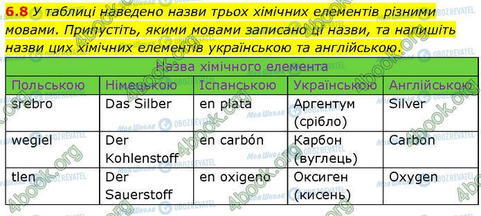 ГДЗ Химия 7 класс страница 6.8