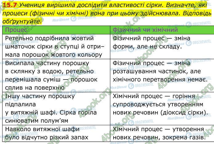 ГДЗ Хімія 7 клас сторінка 15.7