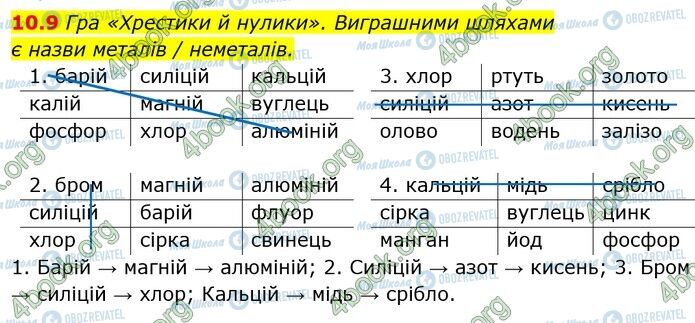 ГДЗ Химия 7 класс страница 10.9