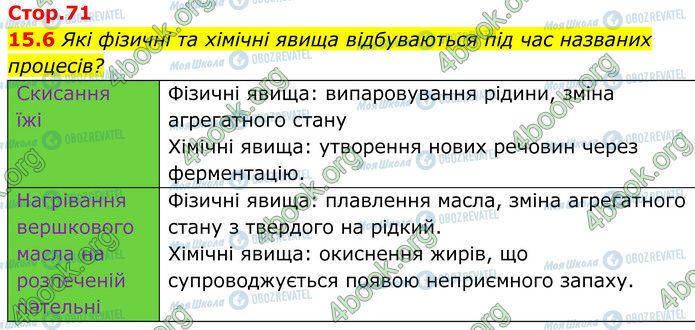 ГДЗ Хімія 7 клас сторінка 15.6