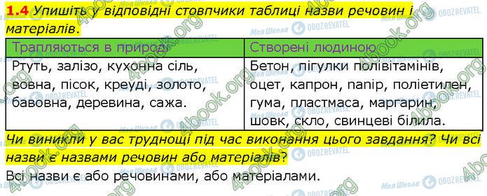 ГДЗ Химия 7 класс страница 1.4