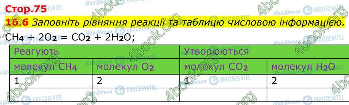 ГДЗ Хімія 7 клас сторінка 16.6
