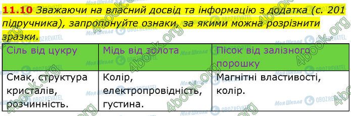 ГДЗ Химия 7 класс страница 11.10
