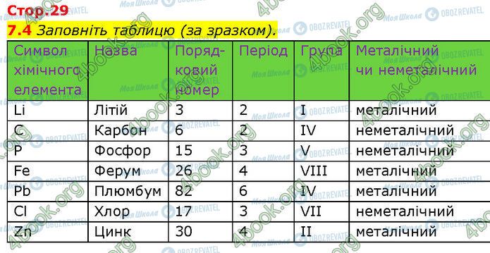 ГДЗ Химия 7 класс страница 7.4