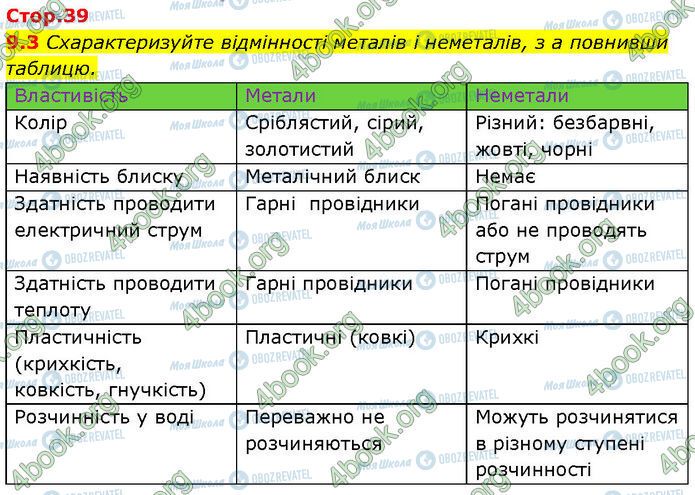ГДЗ Химия 7 класс страница 9.3