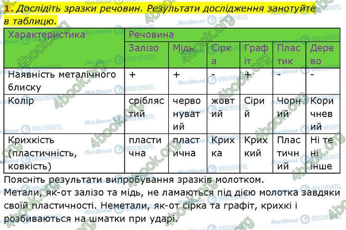 ГДЗ Хімія 7 клас сторінка Стр.35 (1)
