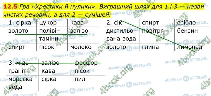 ГДЗ Химия 7 класс страница 12.5