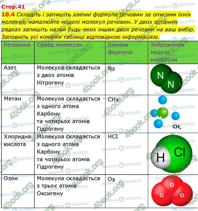 ГДЗ Химия 7 класс страница 10.4