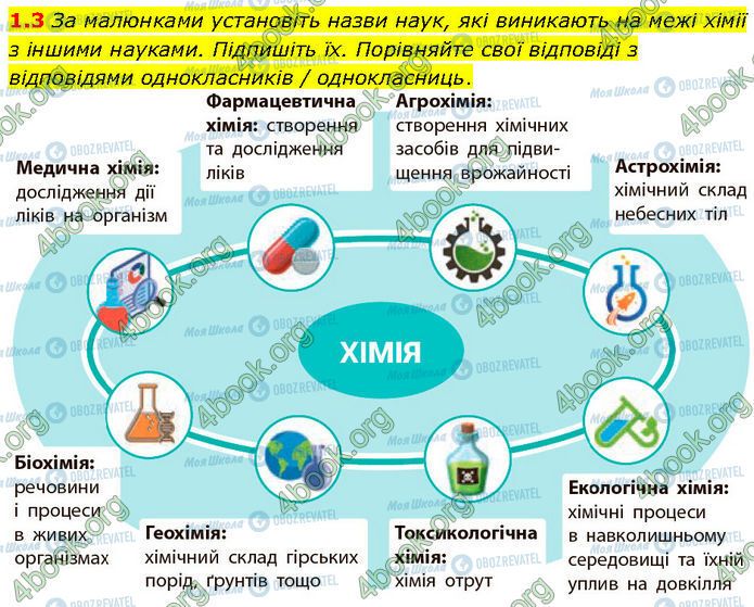 ГДЗ Химия 7 класс страница 1.3