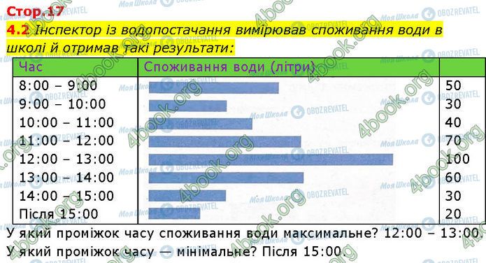 ГДЗ Химия 7 класс страница 4.2