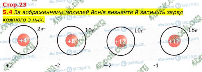 ГДЗ Химия 7 класс страница 5.4