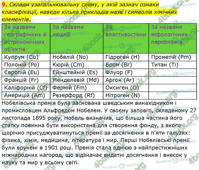 ГДЗ Хімія 7 клас сторінка §.15 (9)