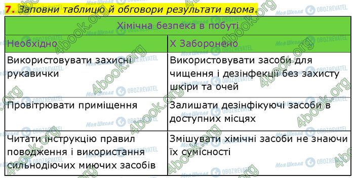 ГДЗ Хімія 7 клас сторінка §.2 (7)
