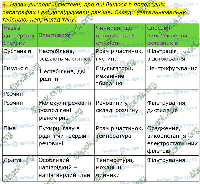 ГДЗ Хімія 7 клас сторінка §.12 (3)