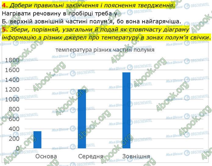 ГДЗ Хімія 7 клас сторінка §.5 (4-5)