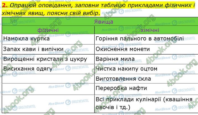 ГДЗ Химия 7 класс страница §.11 (2)