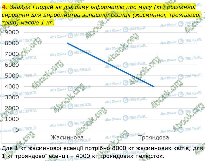 ГДЗ Хімія 7 клас сторінка §.8 (4)