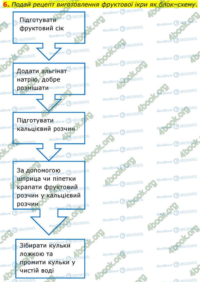 ГДЗ Хімія 7 клас сторінка §.13 (6)
