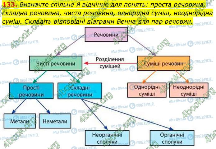 ГДЗ Химия 7 класс страница 133