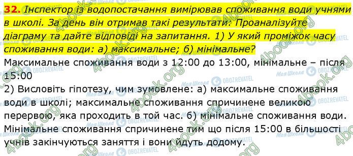 ГДЗ Химия 7 класс страница 32