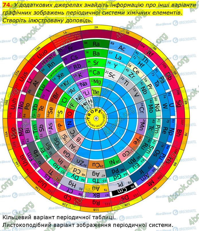 ГДЗ Химия 7 класс страница 74