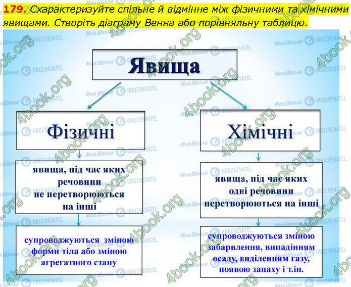 ГДЗ Химия 7 класс страница 179