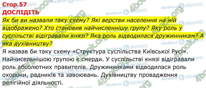 ГДЗ Історія України 7 клас сторінка Стр.57 (1)