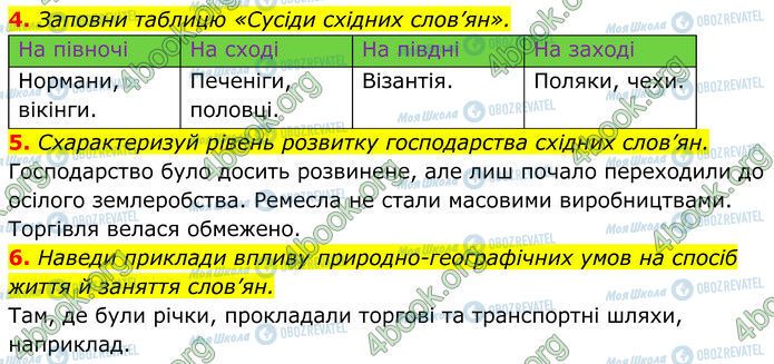 ГДЗ Історія України 7 клас сторінка Стр.18 (4-6)