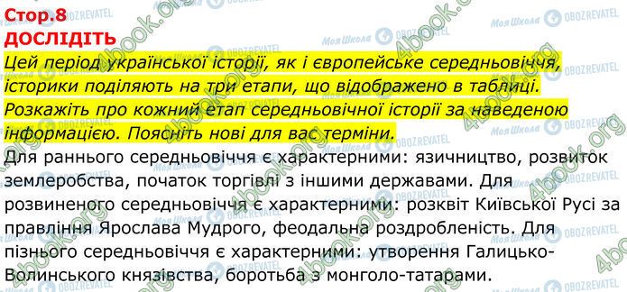 ГДЗ Історія України 7 клас сторінка Стр.8 (1)