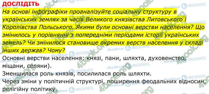 ГДЗ Історія України 7 клас сторінка Стр.161 (2)