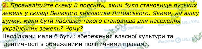 ГДЗ Історія України 7 клас сторінка Стр.152 (2)