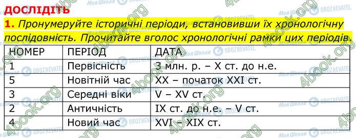 ГДЗ Історія України 7 клас сторінка Стр.6 (2)