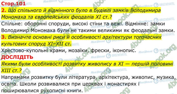 ГДЗ Історія України 7 клас сторінка Стр.101 (2-4)