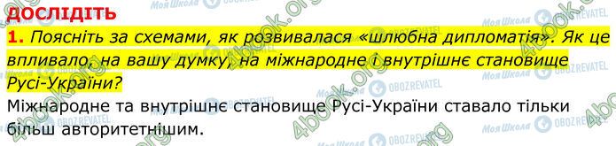 ГДЗ Історія України 7 клас сторінка Стр.51 (3)