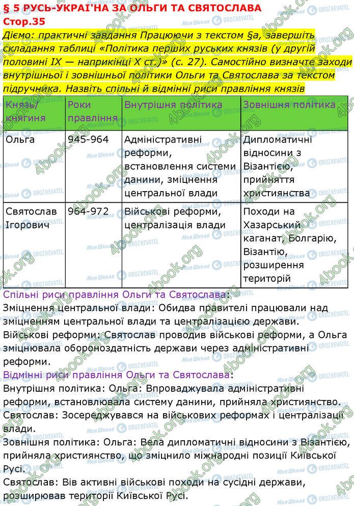 ГДЗ Історія України 7 клас сторінка Стр.35 (1)