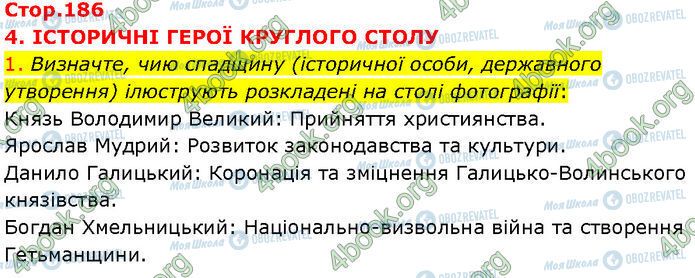 ГДЗ Історія України 7 клас сторінка Стр.186 (1)