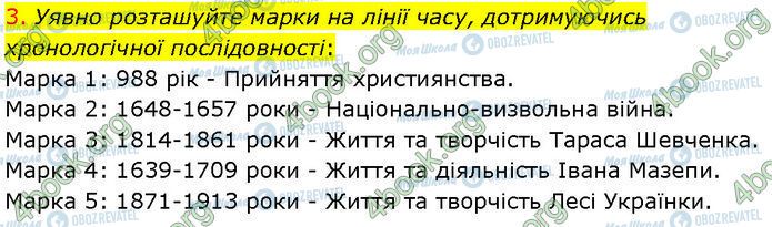 ГДЗ Історія України 7 клас сторінка Стр.184 (3)
