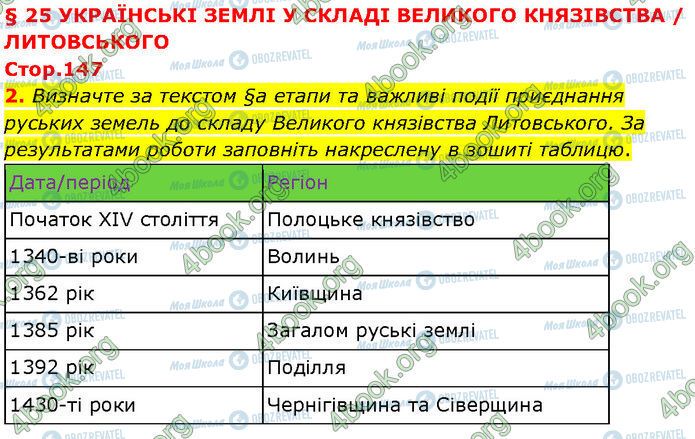 ГДЗ История Украины 7 класс страница Стр.147 (2)