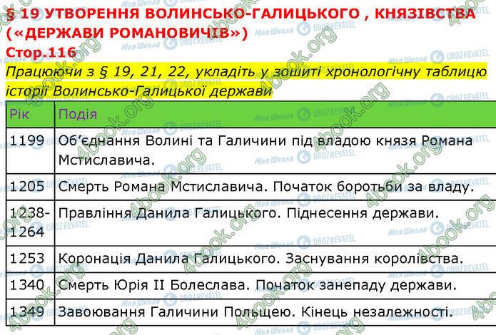 ГДЗ Історія України 7 клас сторінка Стр.116
