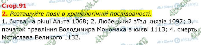 ГДЗ Історія України 7 клас сторінка Стр.91 (2)