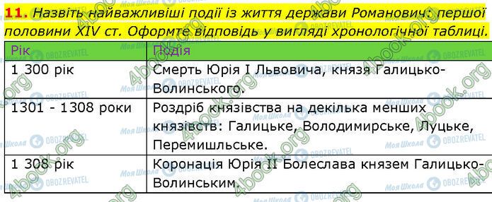 ГДЗ Історія України 7 клас сторінка §.17 (11)