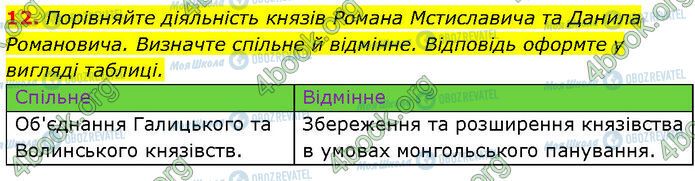 ГДЗ Історія України 7 клас сторінка §.16 (12)