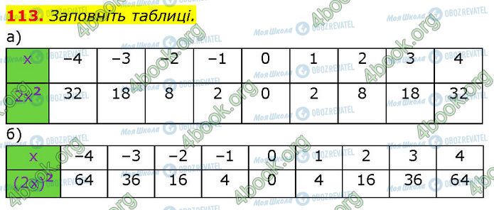 ГДЗ Алгебра 7 класс страница 113
